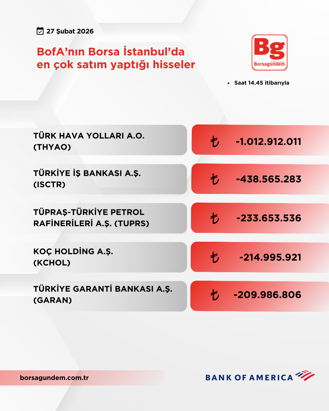 Bofa 27022026 Satiş-1
