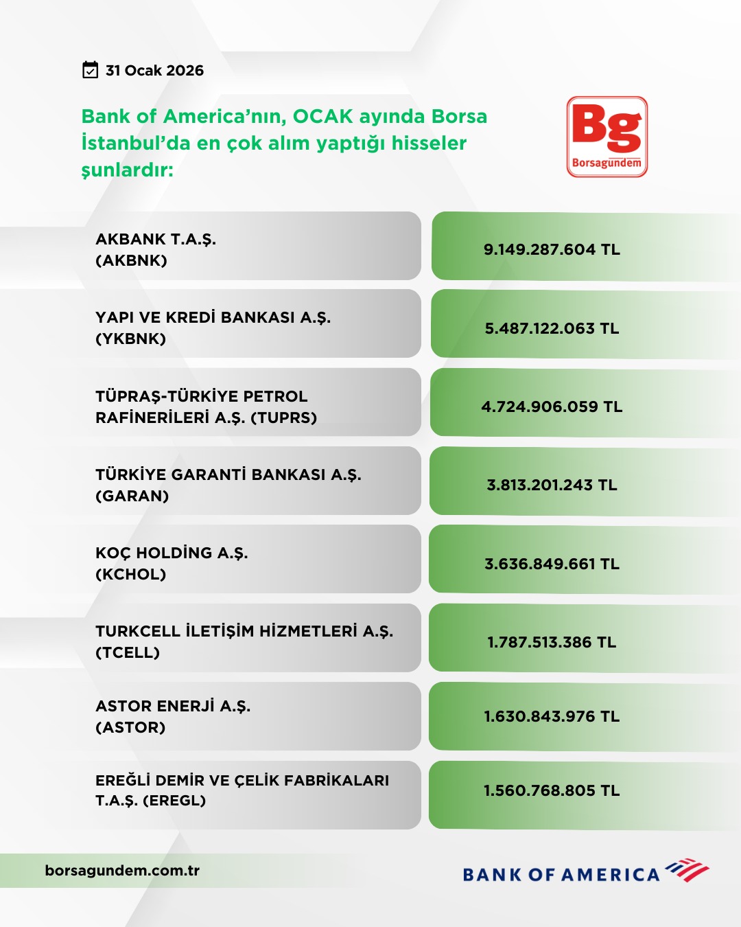 Bofa Aylık (2)