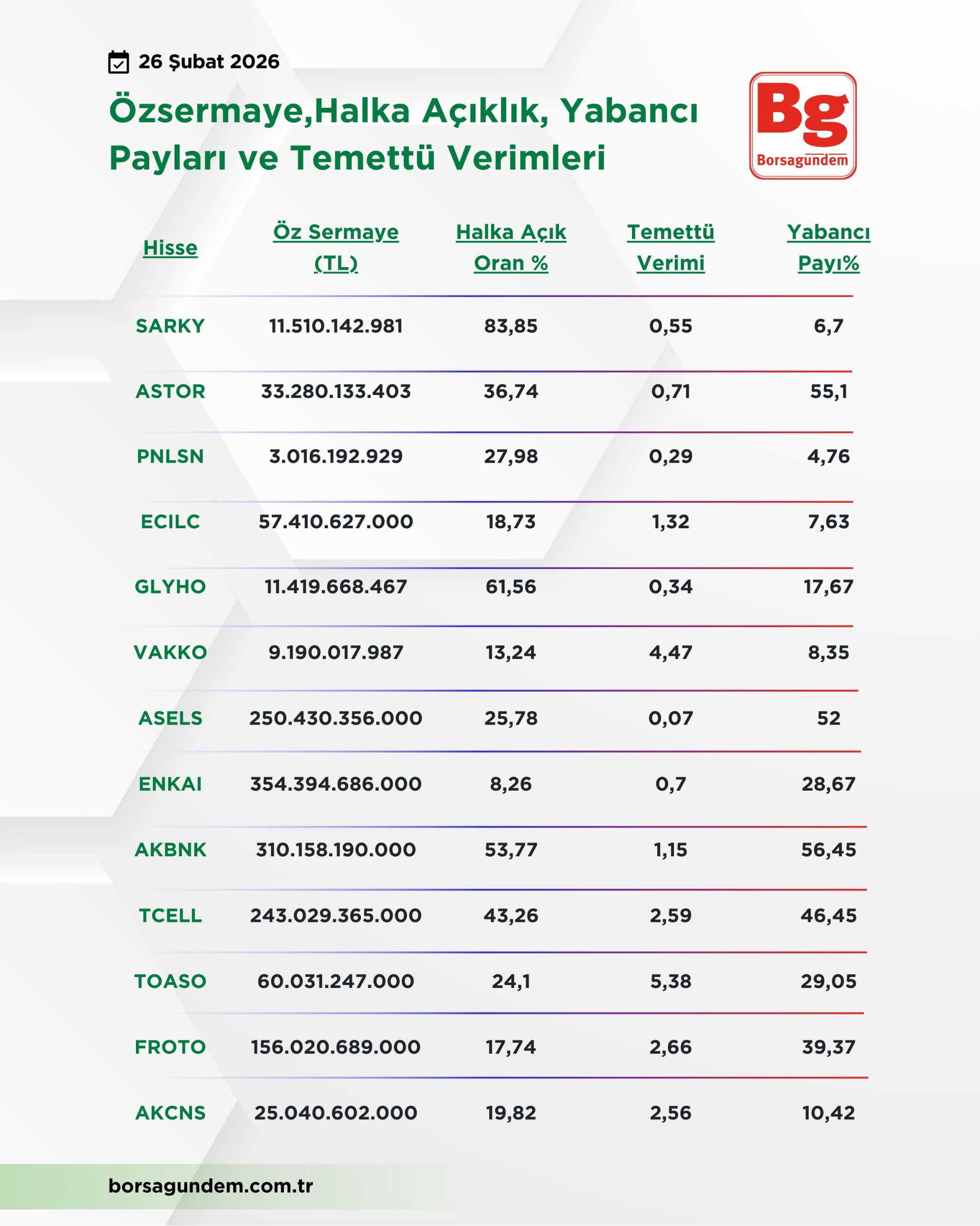 Buyılıntemettühisseleri2602
