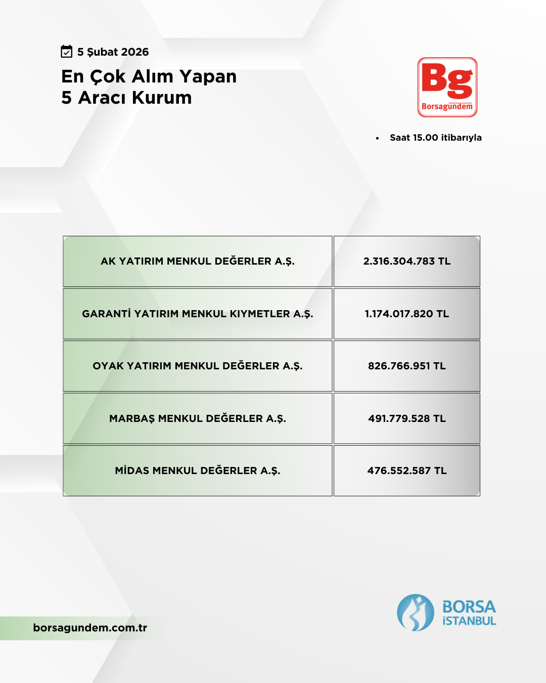 En Çok Alan 05022026