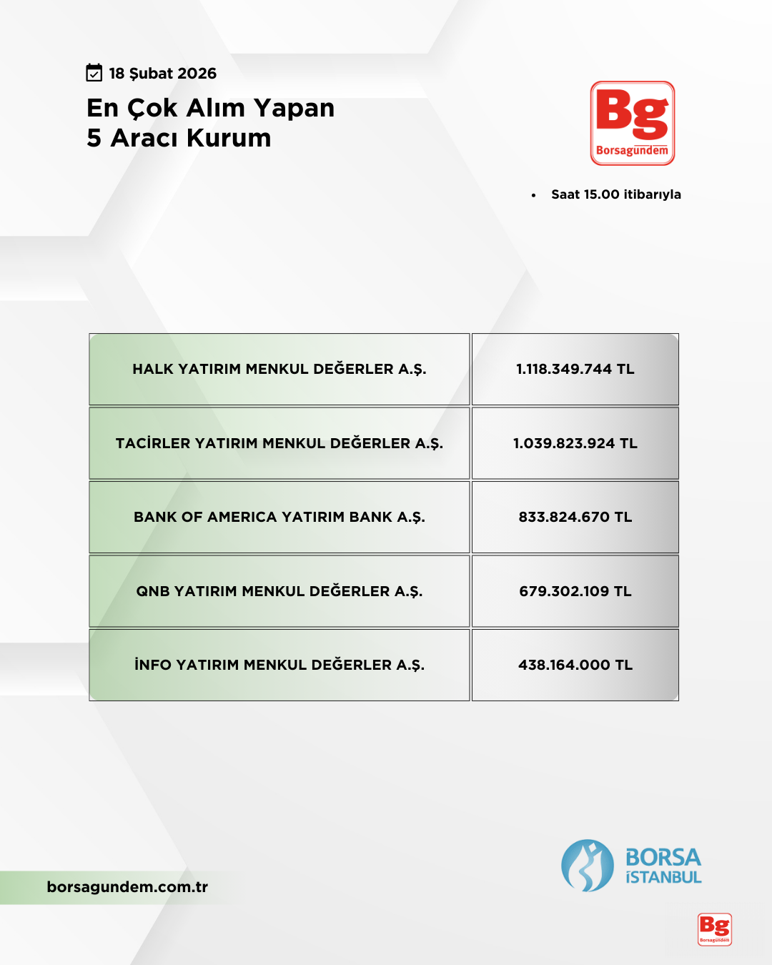 En Çok Alan 18022026-2