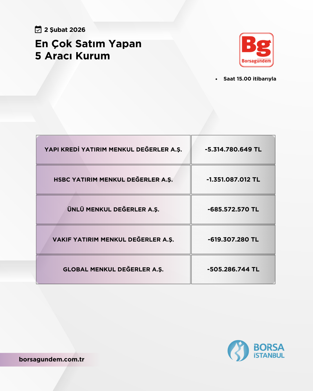 En Çok Satan 02022026