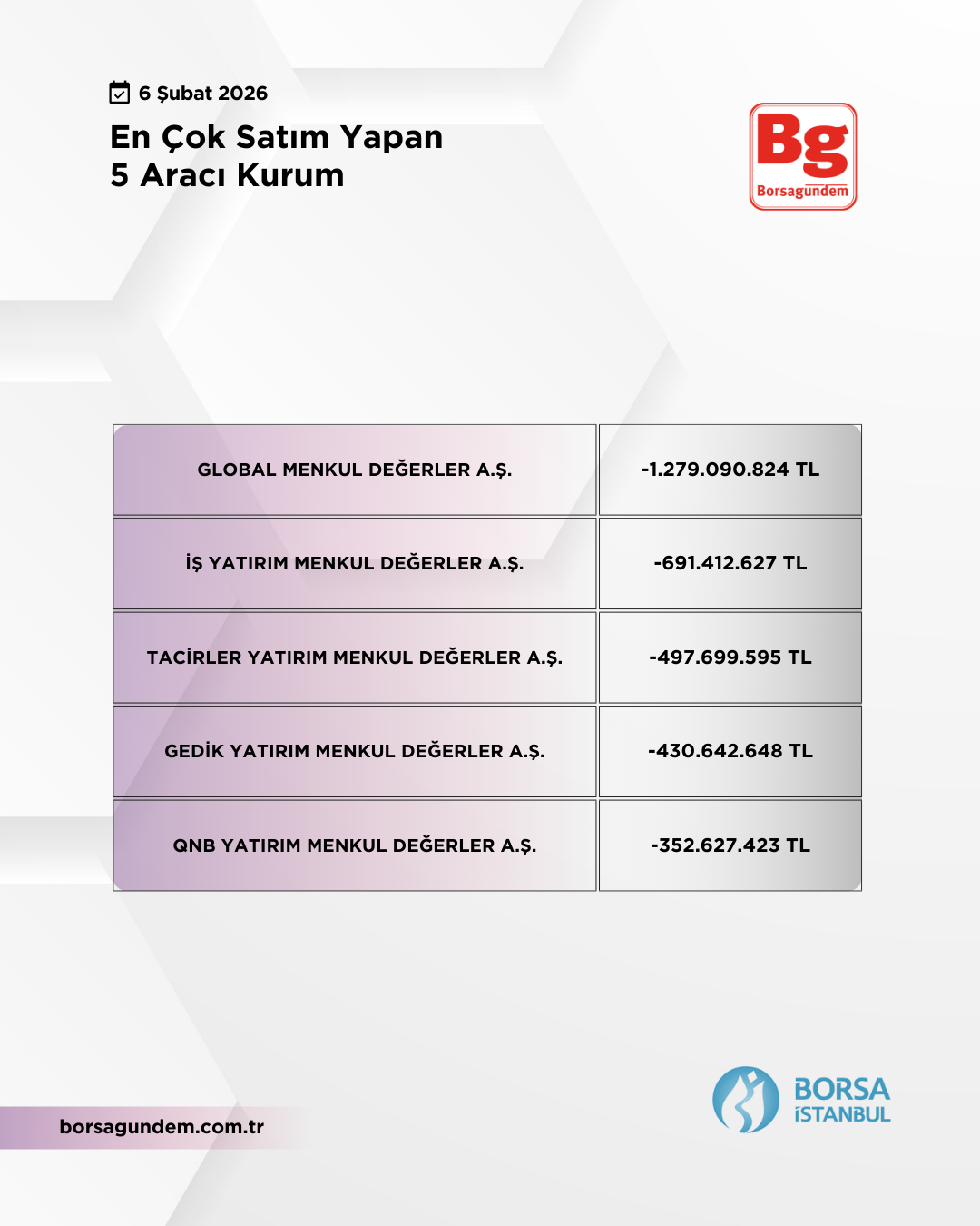 En Çok Satan 06022026 1810