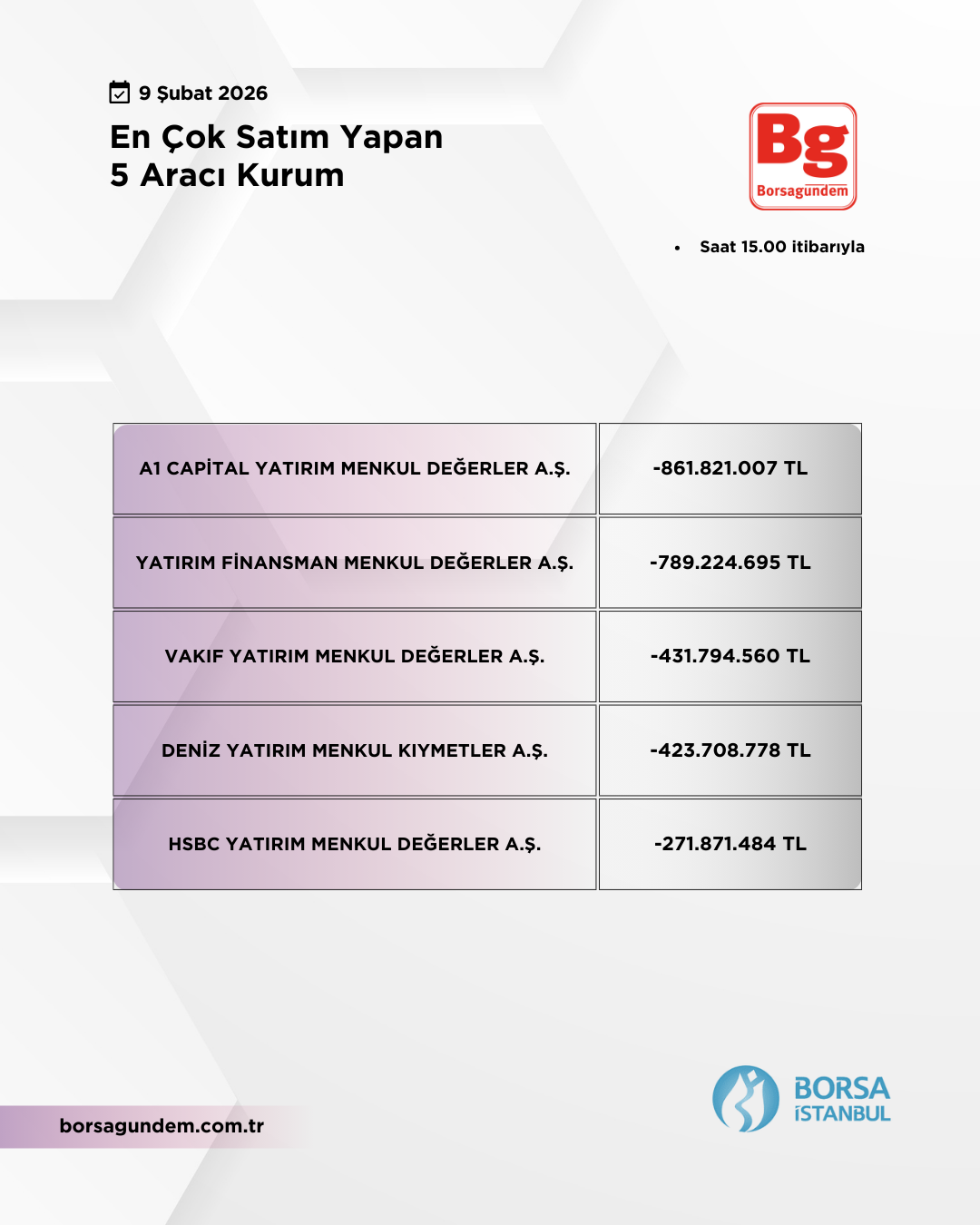 En Çok Satan 09022026