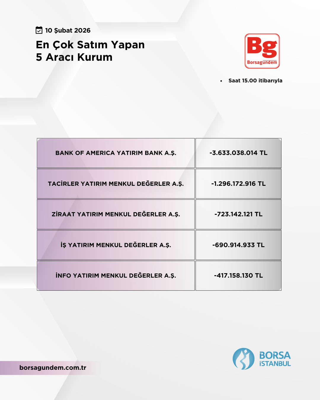 En Çok Satan 10022026-1