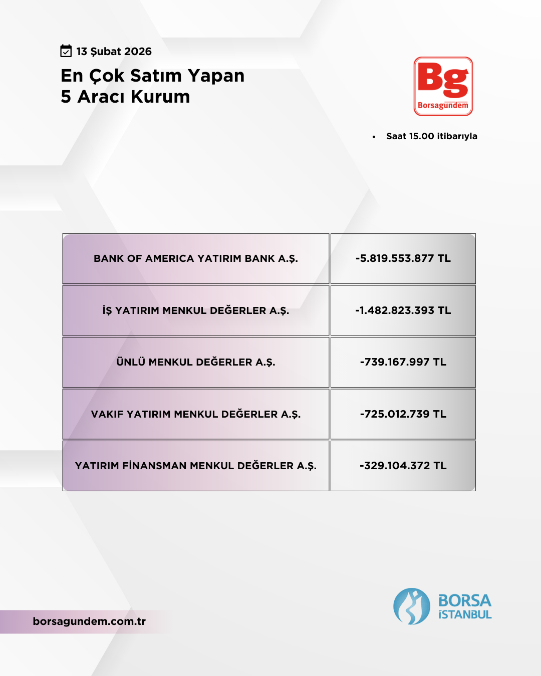 En Çok Satan 13022026