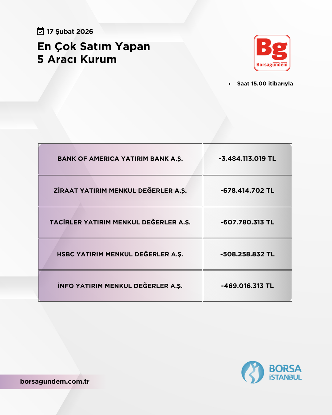 En Çok Satan 17022026