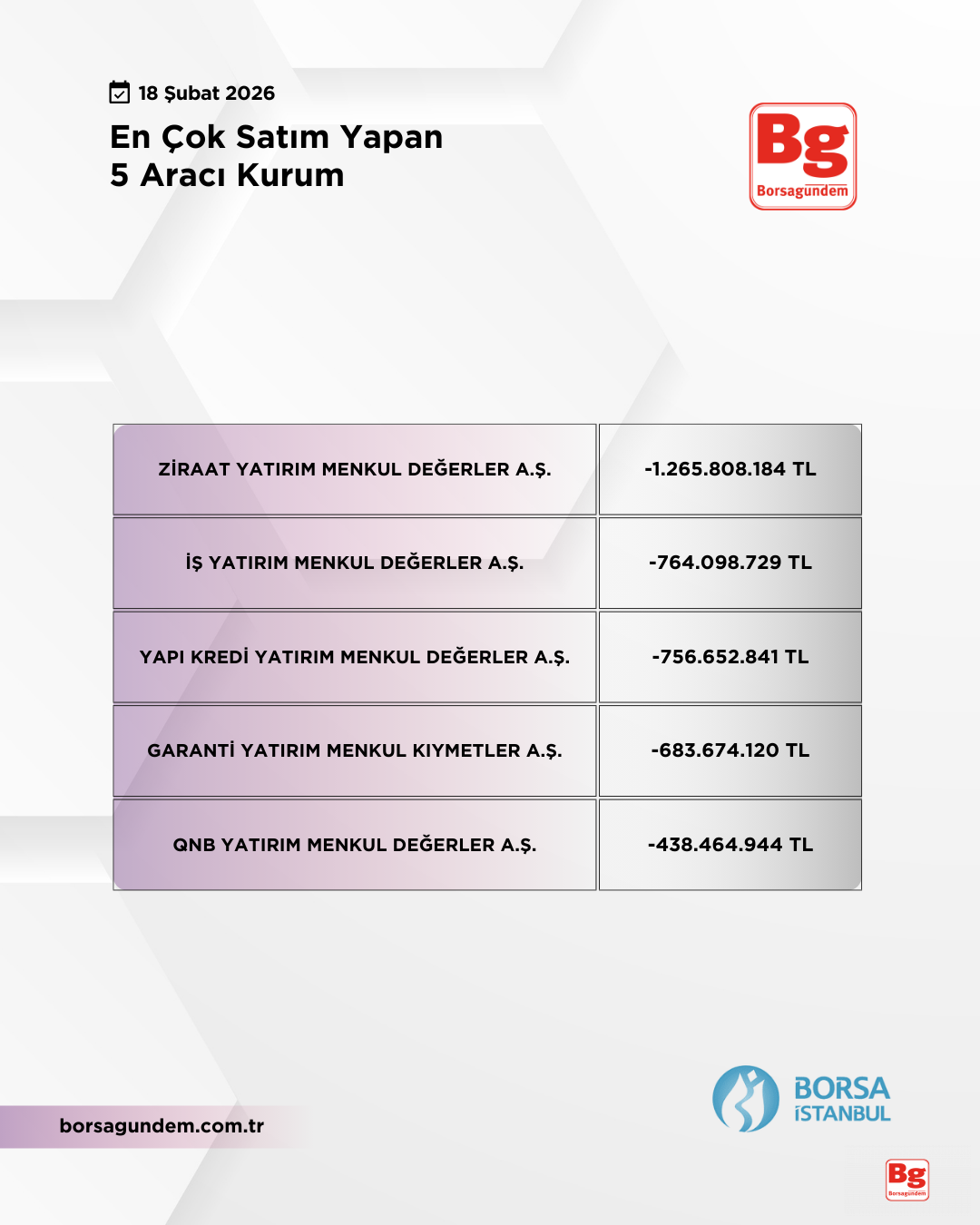 En Çok Satan 18022026 1810