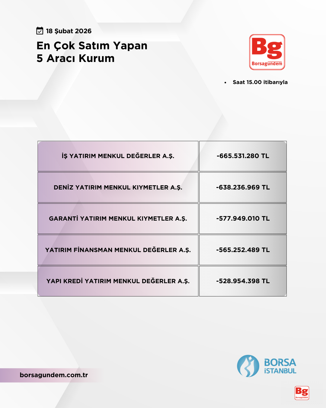 En Çok Satan 18022026-2