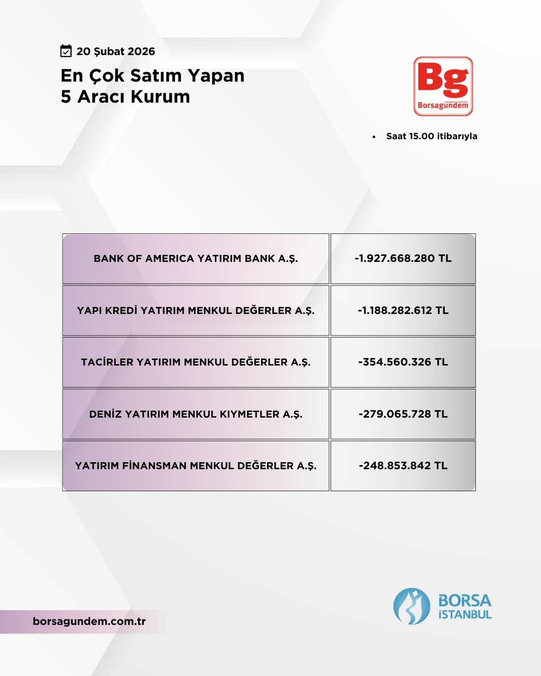 En Çok Satan 20022026