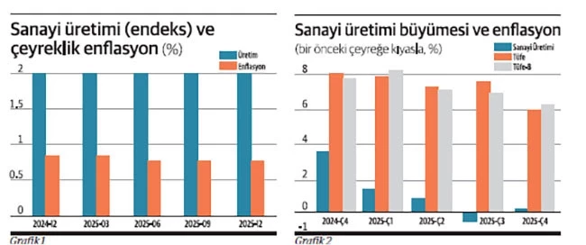 Fö Haber Tablo 12022026