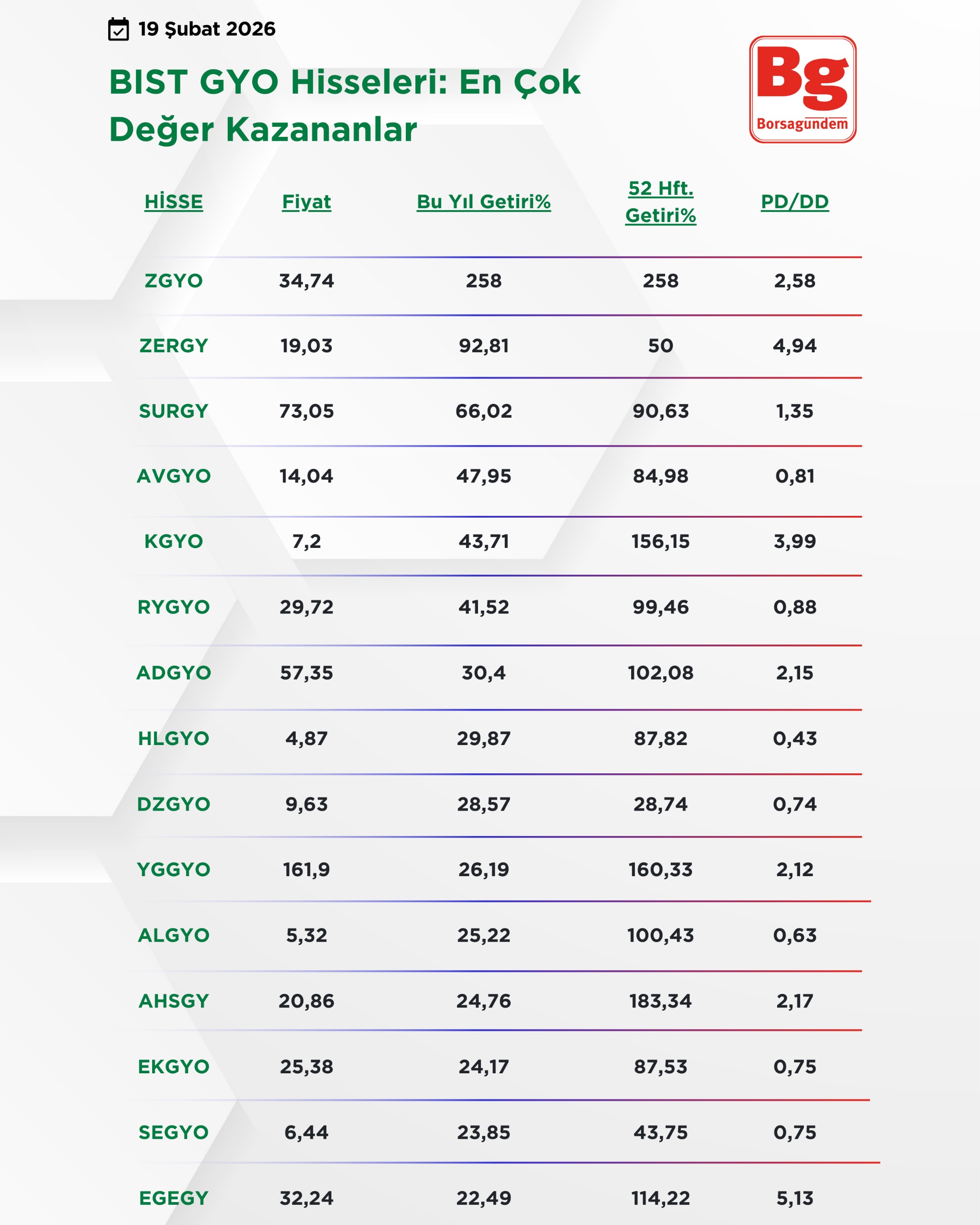 G Y O H İ S S E L E R1902