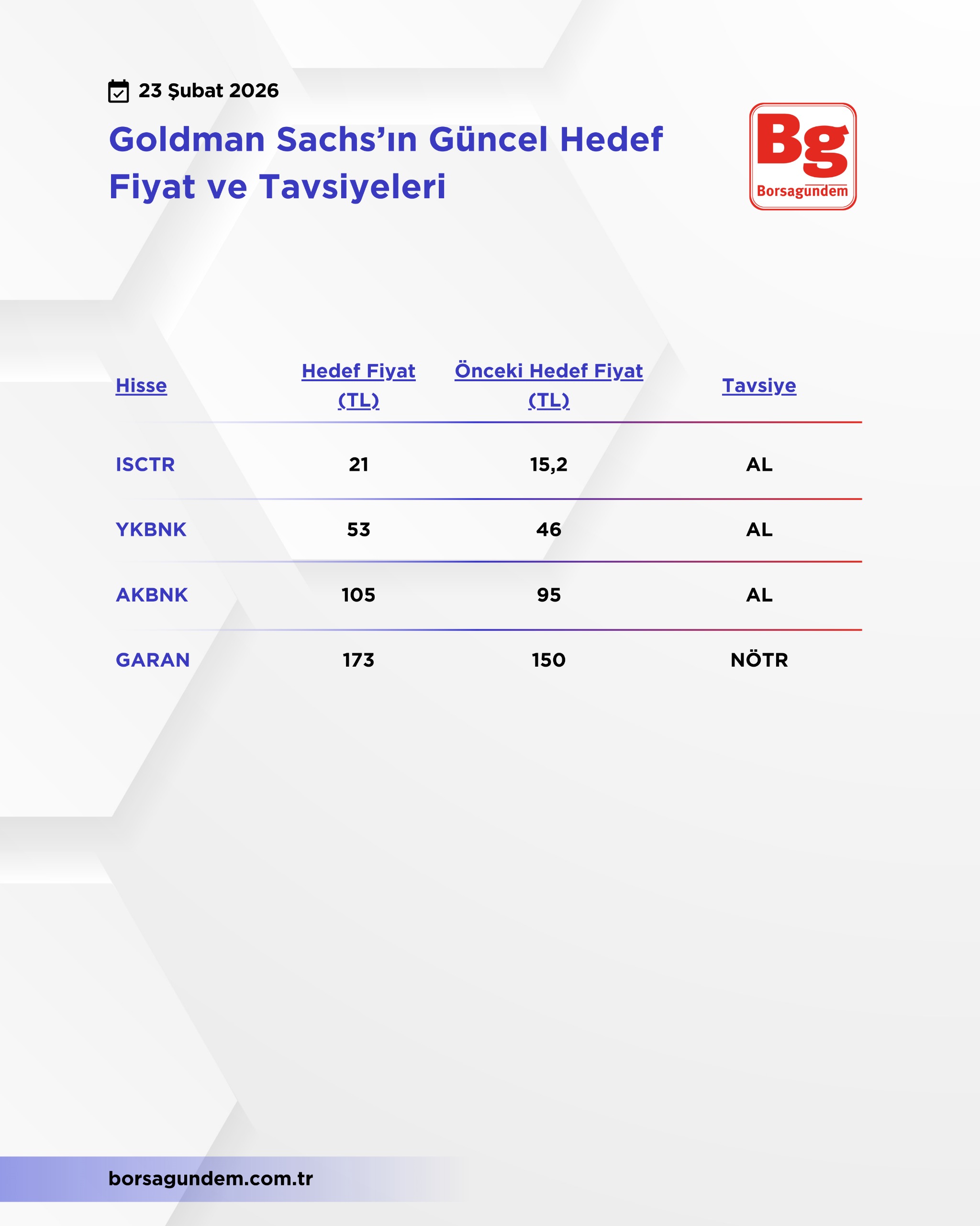 Goldman Sachs Banka 2302