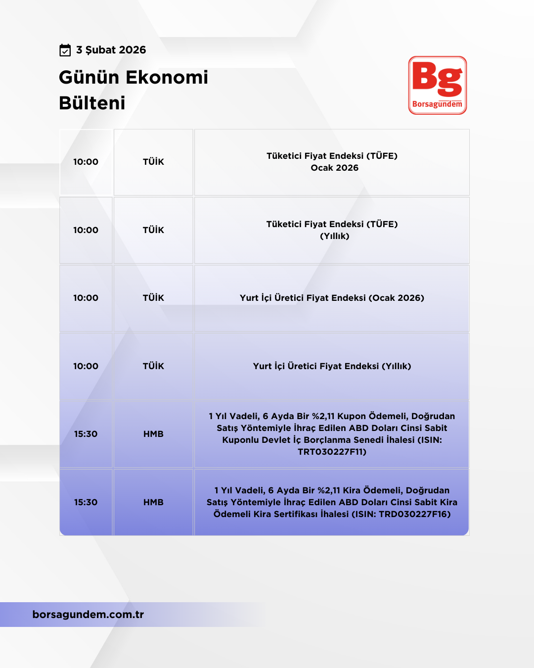 Günlük Ekonomi Bülteni 03022026