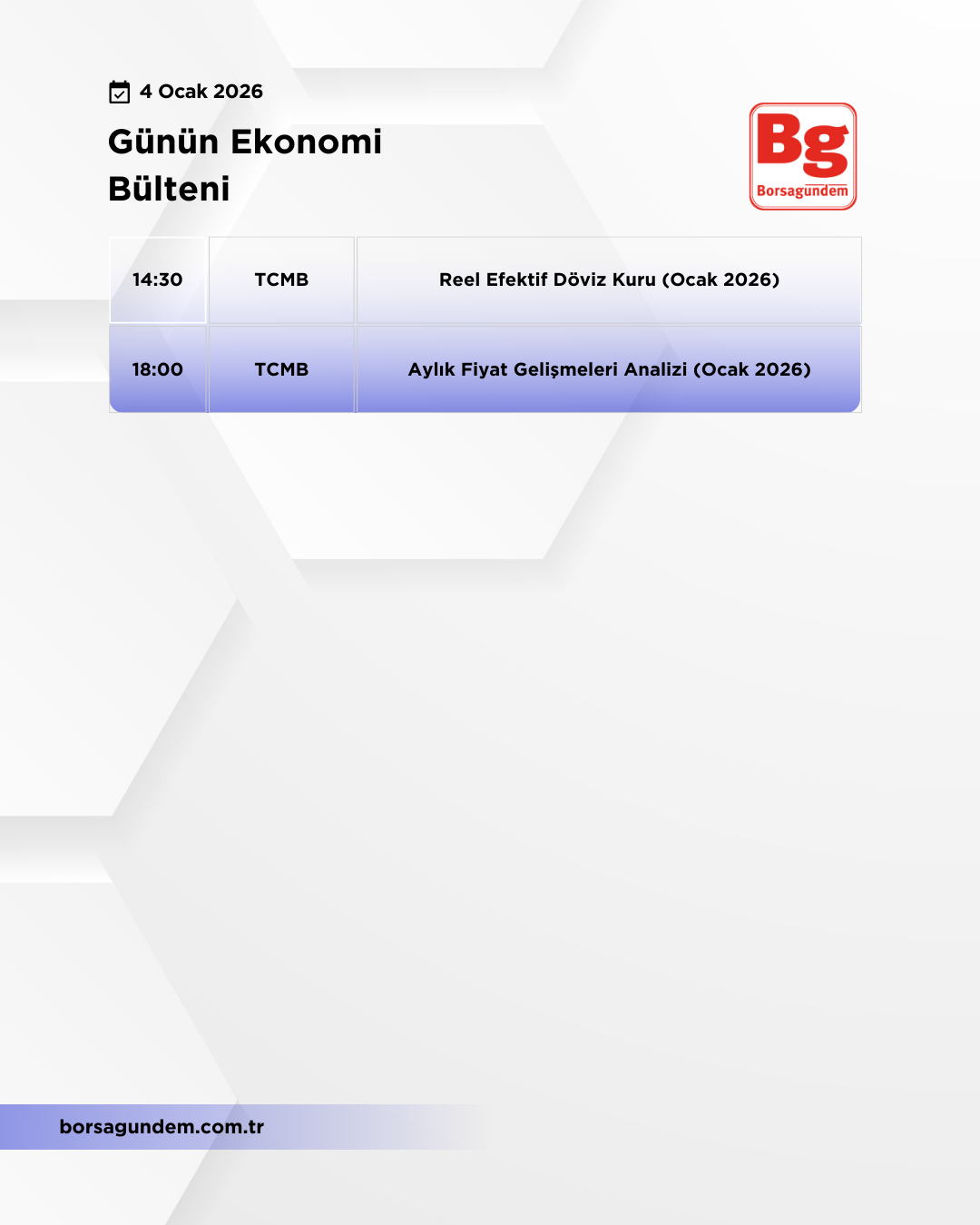 Günlük Ekonomi Bülteni 04022026