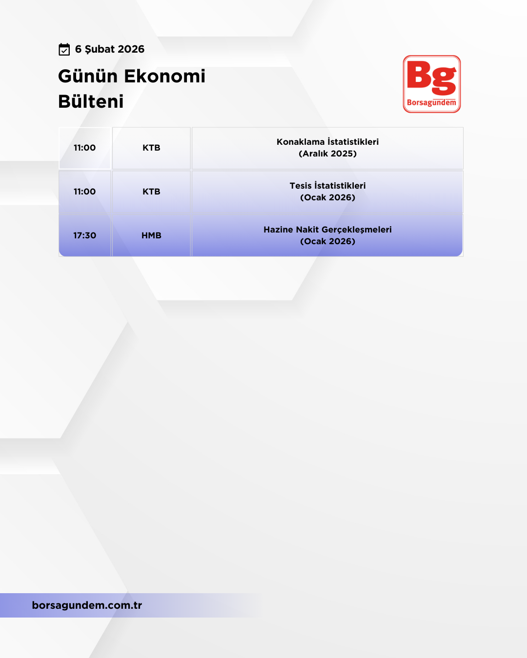 Günlük Ekonomi Bülteni 06022026