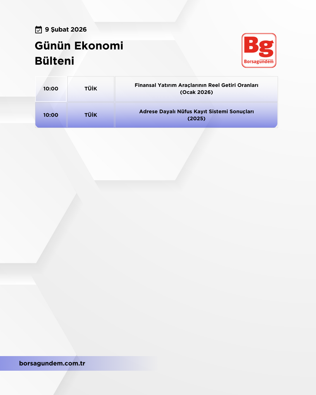 Günlük Ekonomi Bülteni 09022026