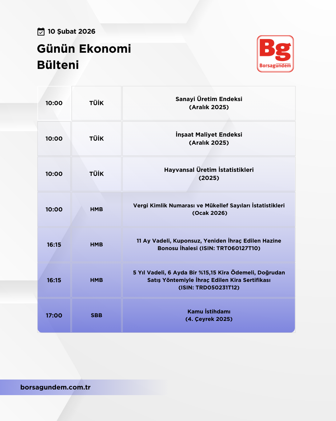 Günlük Ekonomi Bülteni 10022026