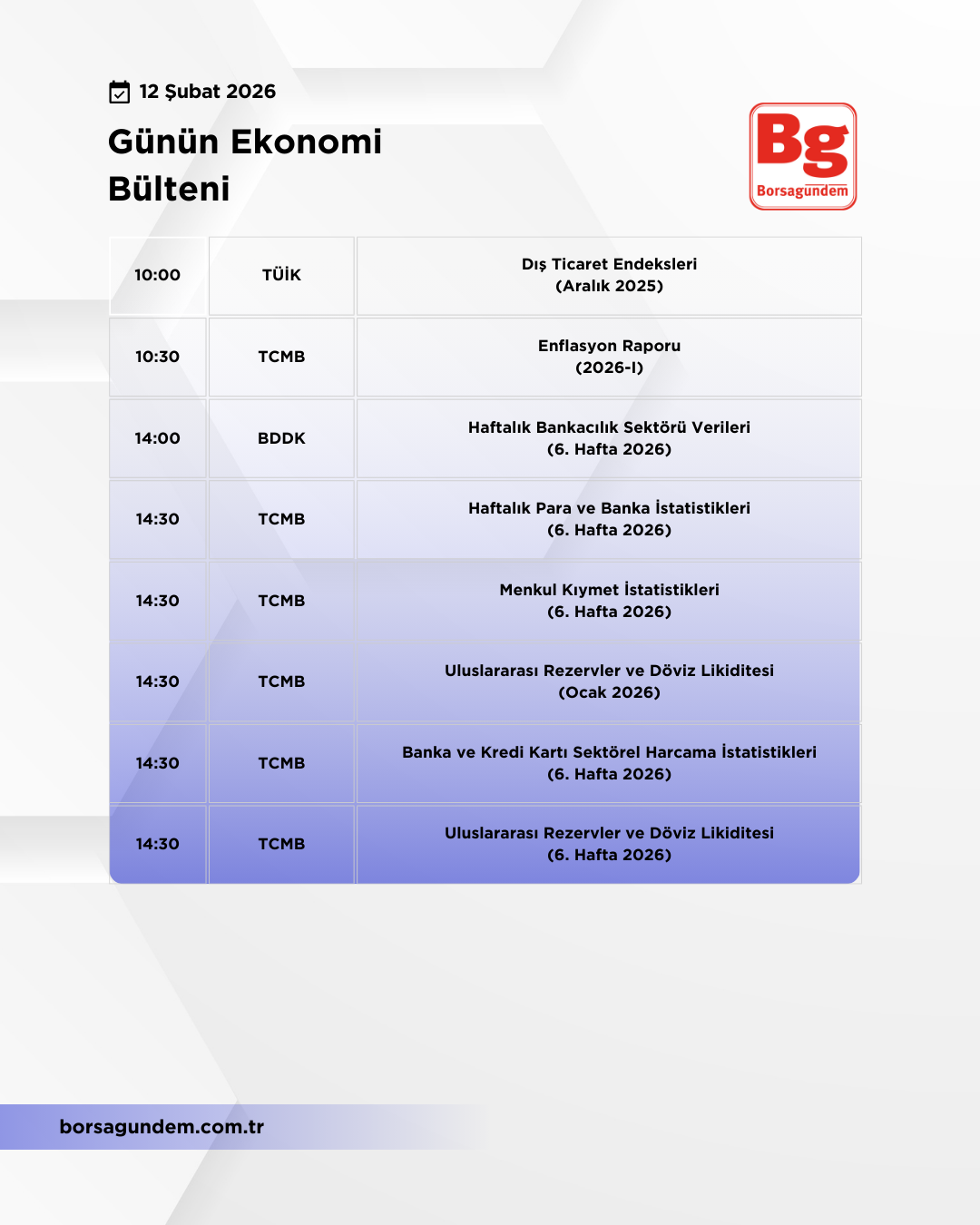 Günlük Ekonomi Bülteni 12022026