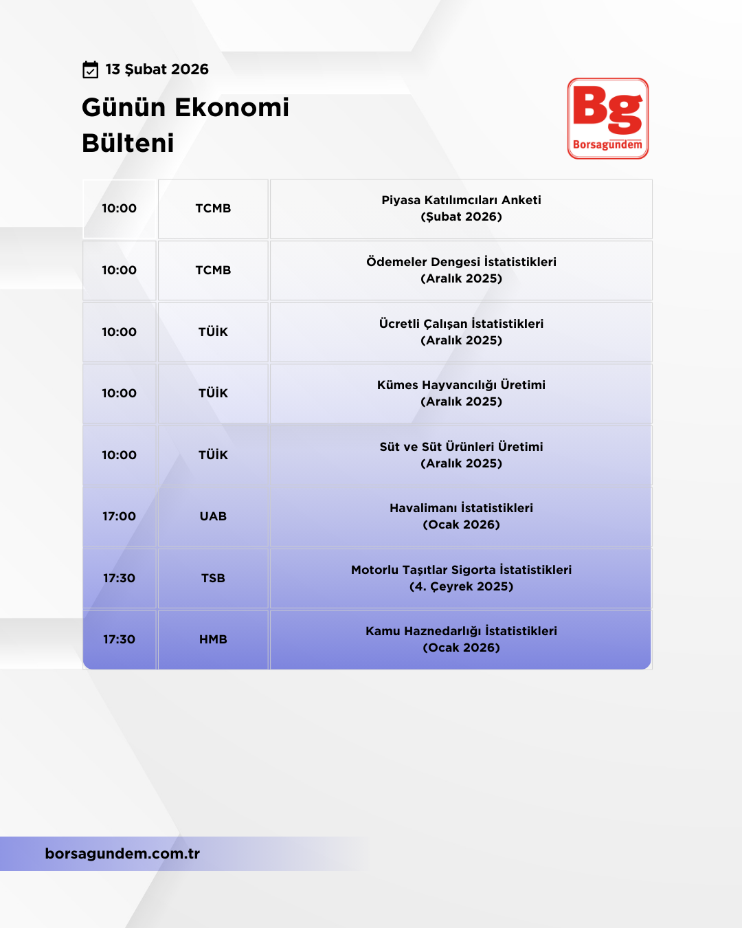 Günlük Ekonomi Bülteni 13022026