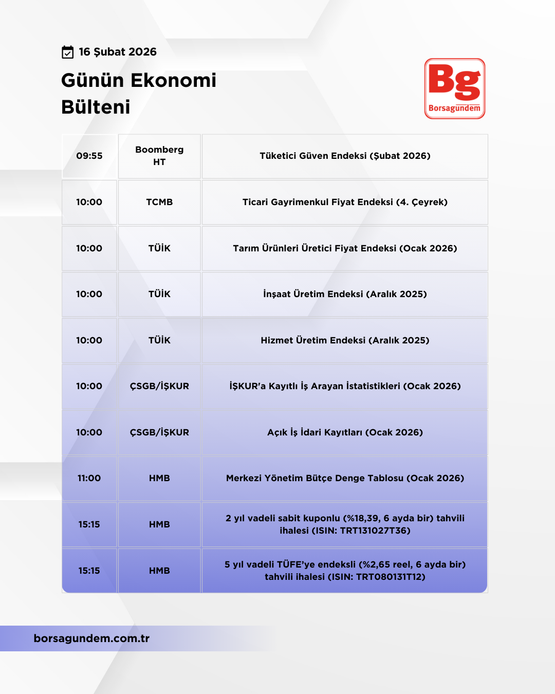 Günlük Ekonomi Bülteni 16022026