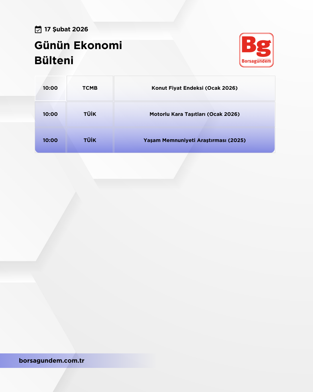 Günlük Ekonomi Bülteni 17022026