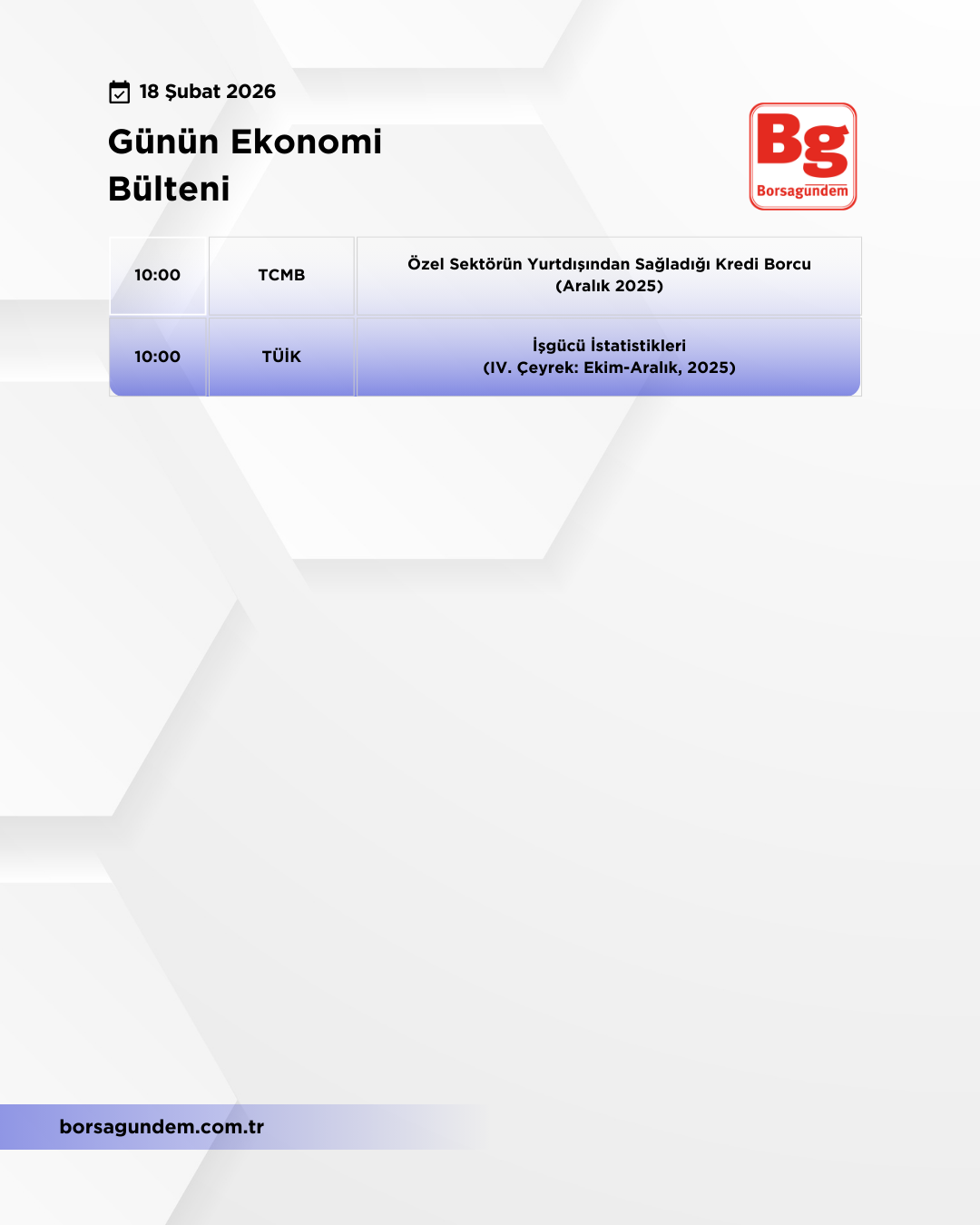 Günlük Ekonomi Bülteni 18022026