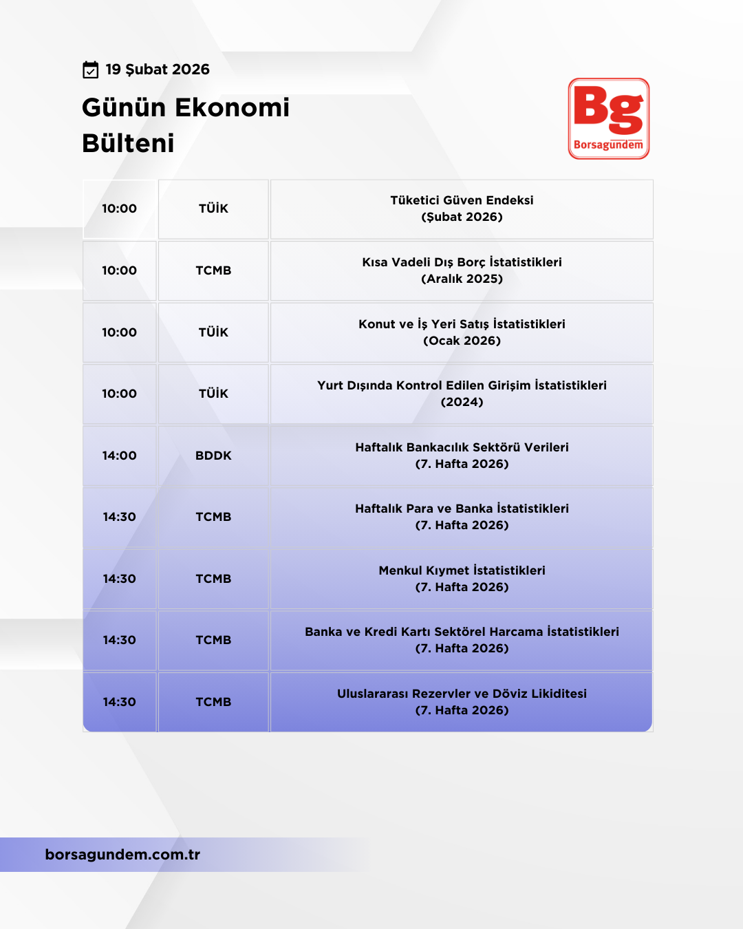 Günlük Ekonomi Bülteni 19022026