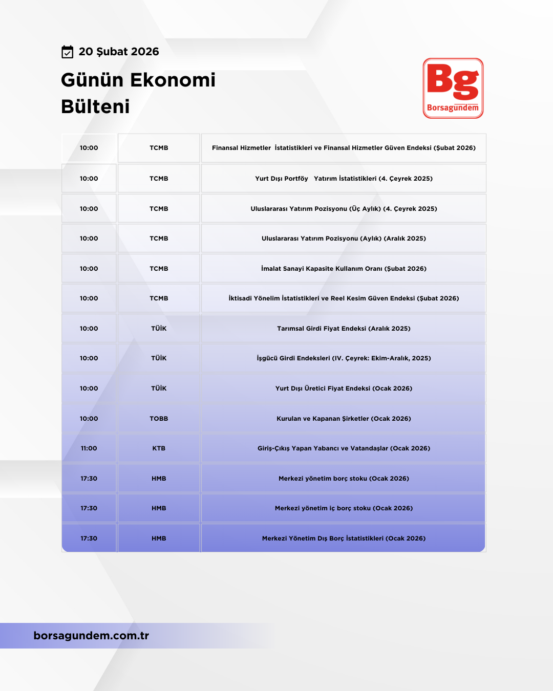 Günlük Ekonomi Bülteni 20022026