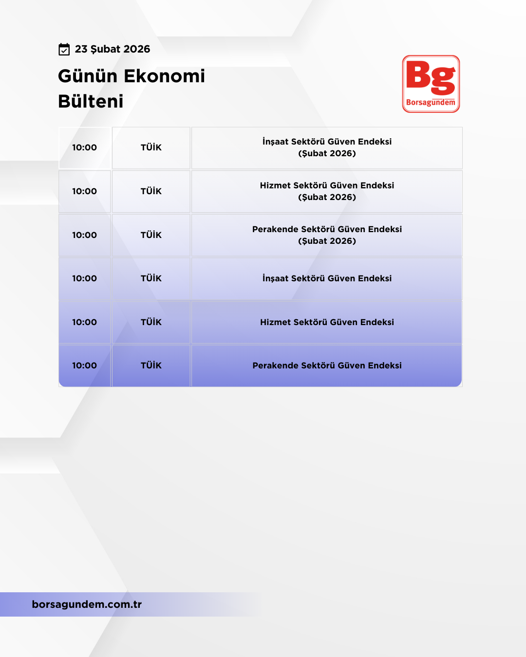 Günlük Ekonomi Bülteni 23022026