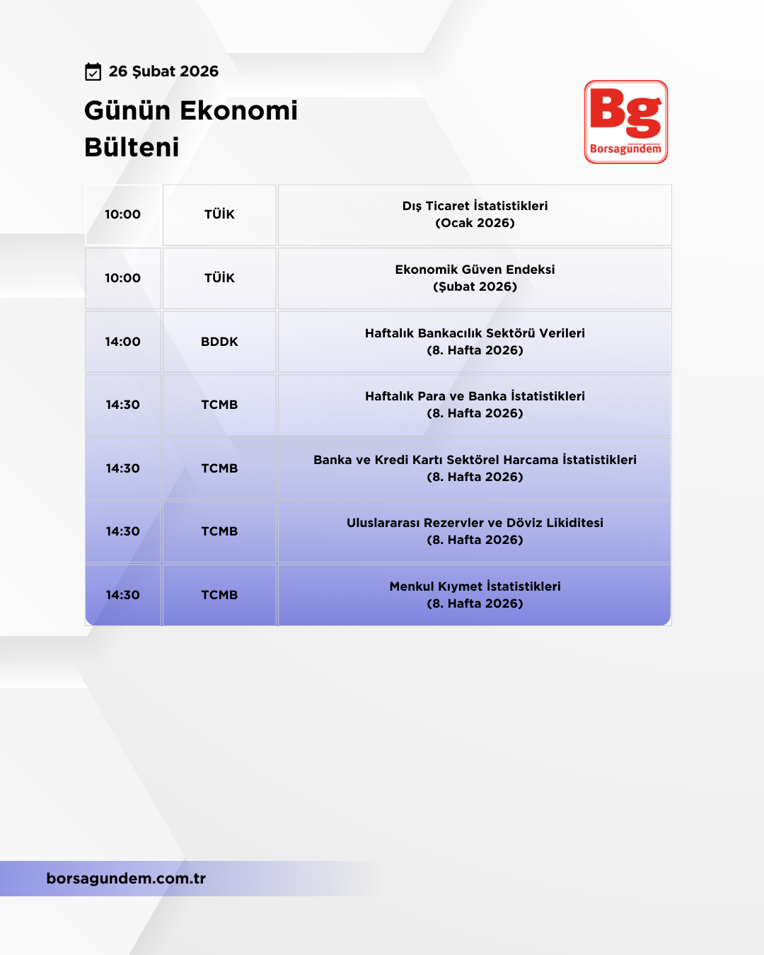 Günlük Ekonomi Bülteni 26022026