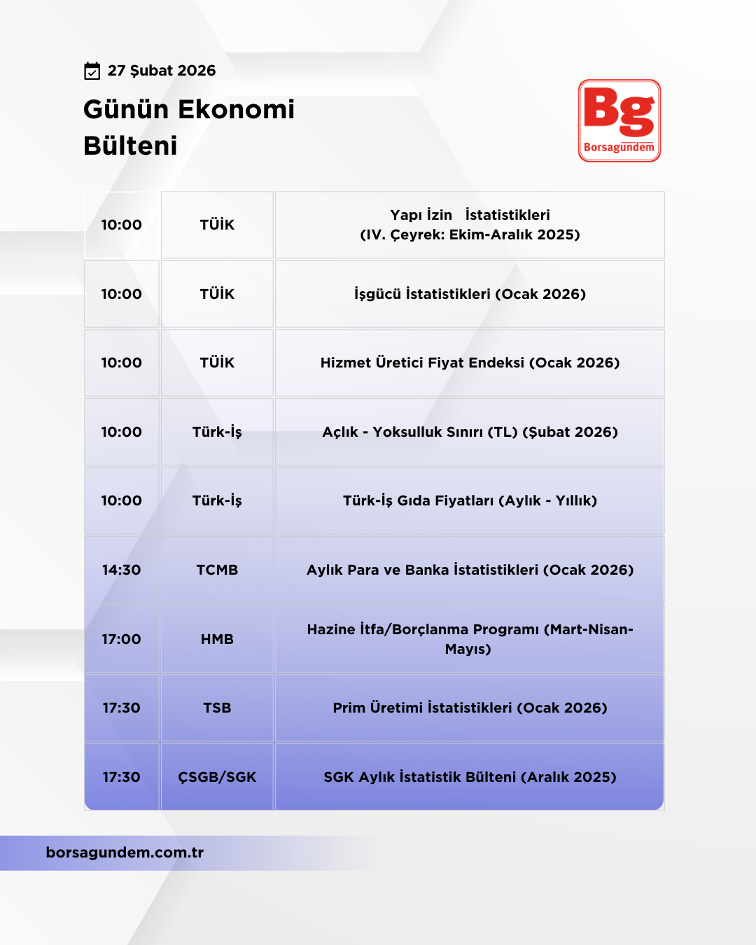 Günlük Ekonomi Bülteni 27022026