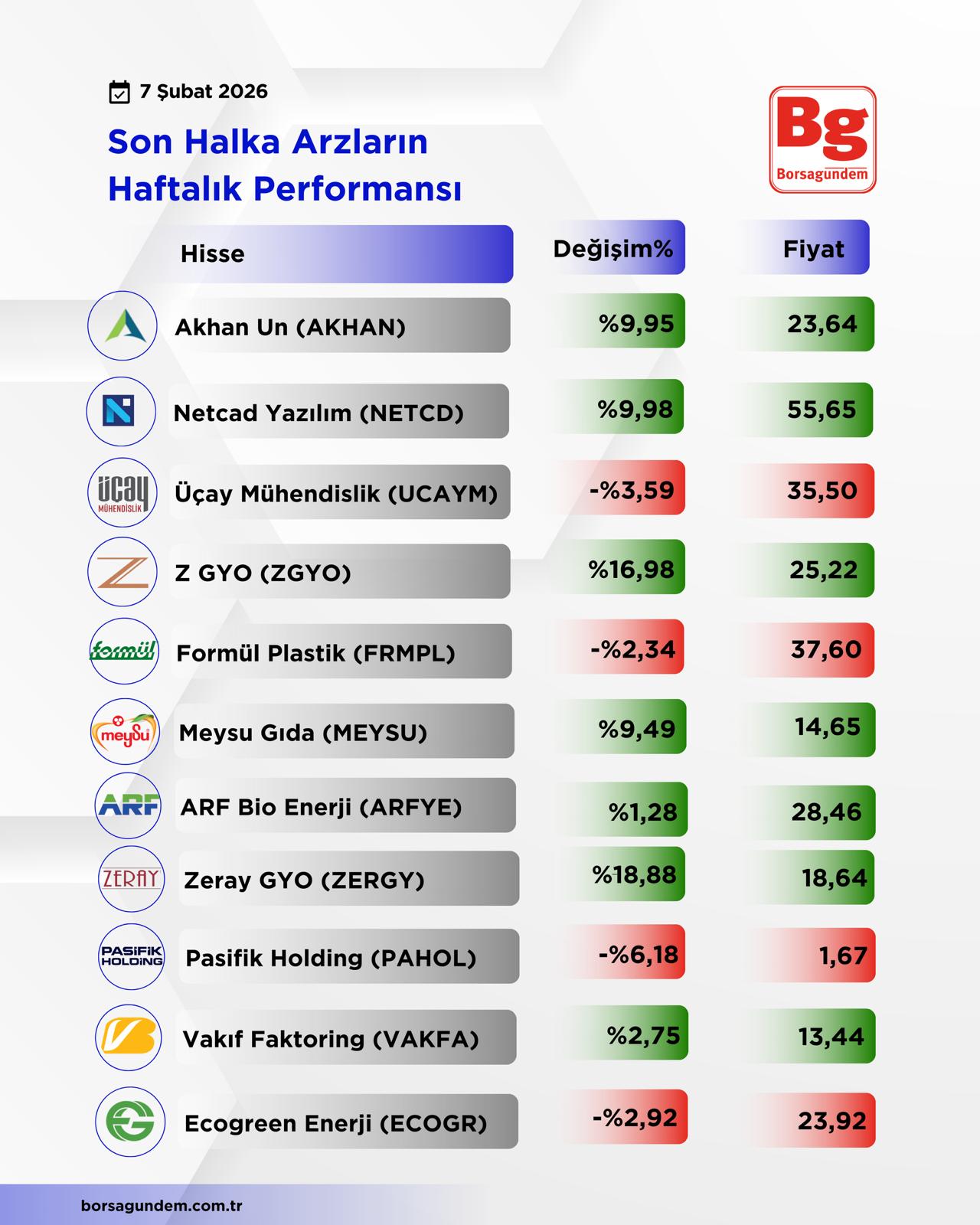 H A F T A L I K A R Z-1