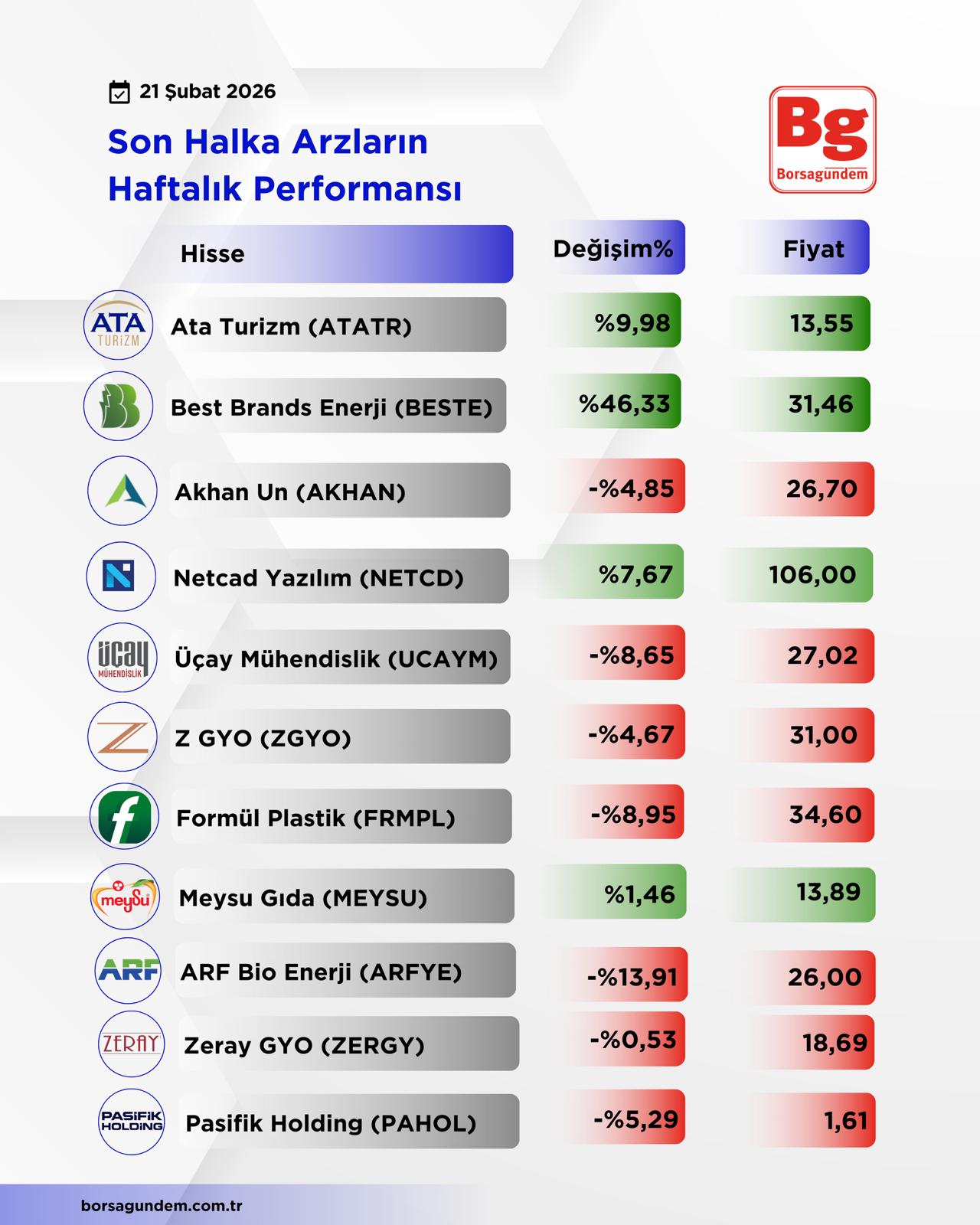 H A F T A L I K A R Z Z