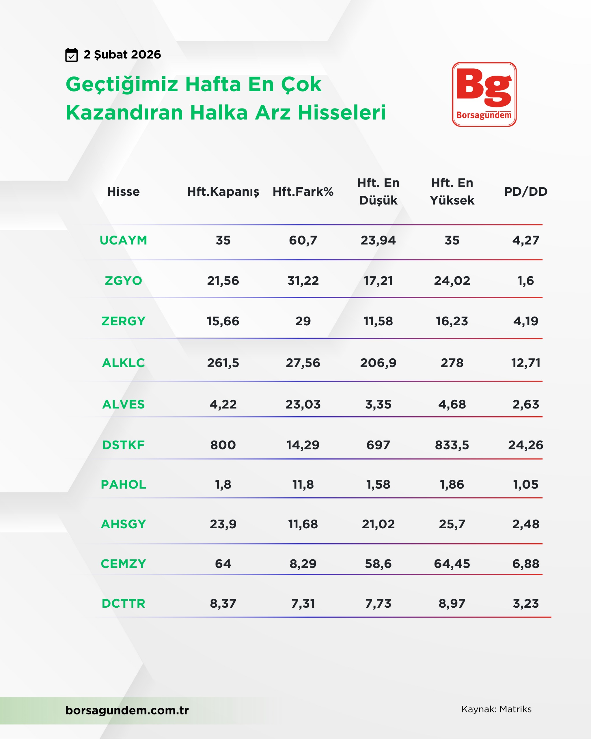 H A L K A A R Z H A F T A L I K0202