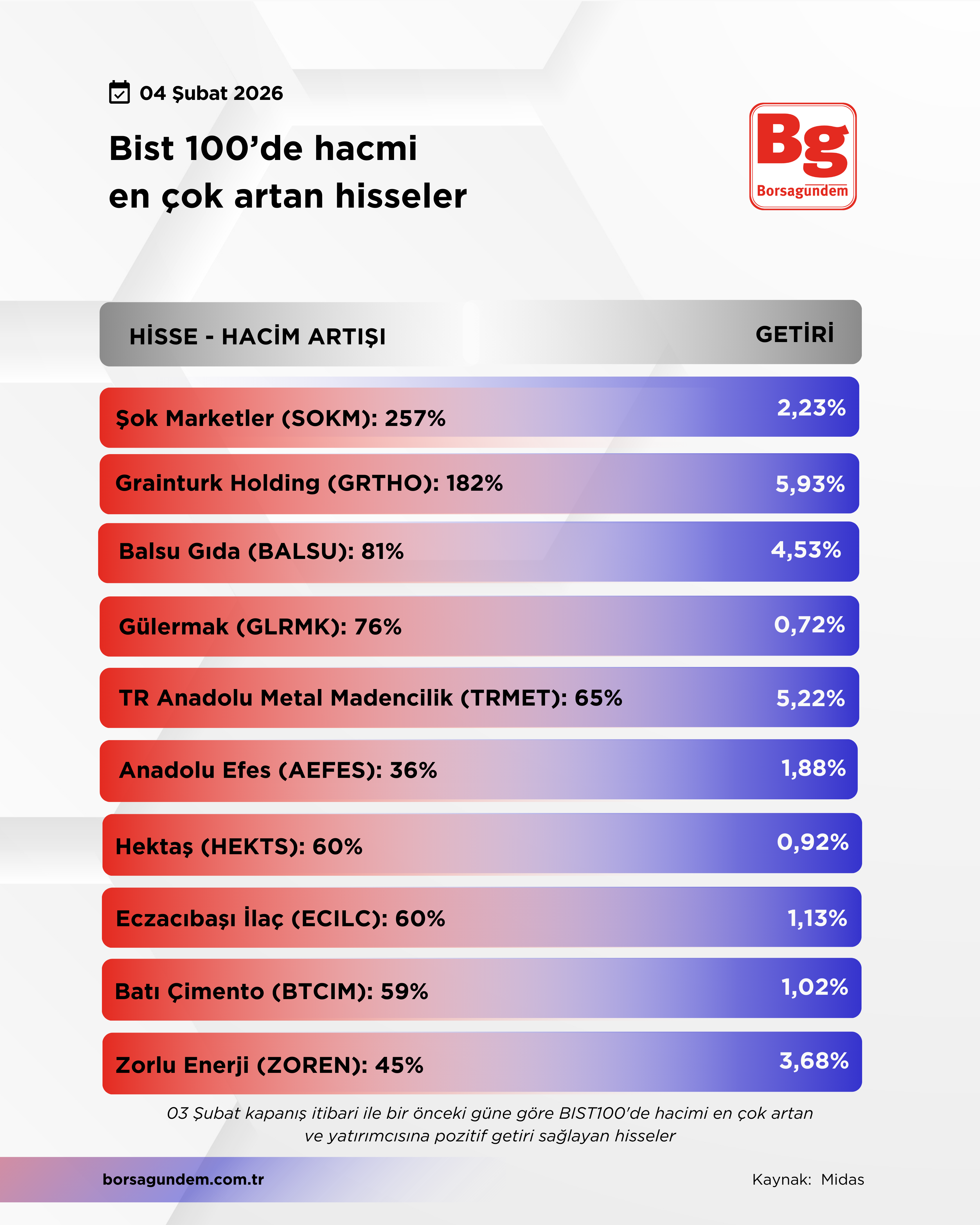 Hacmi̇ Artan-109