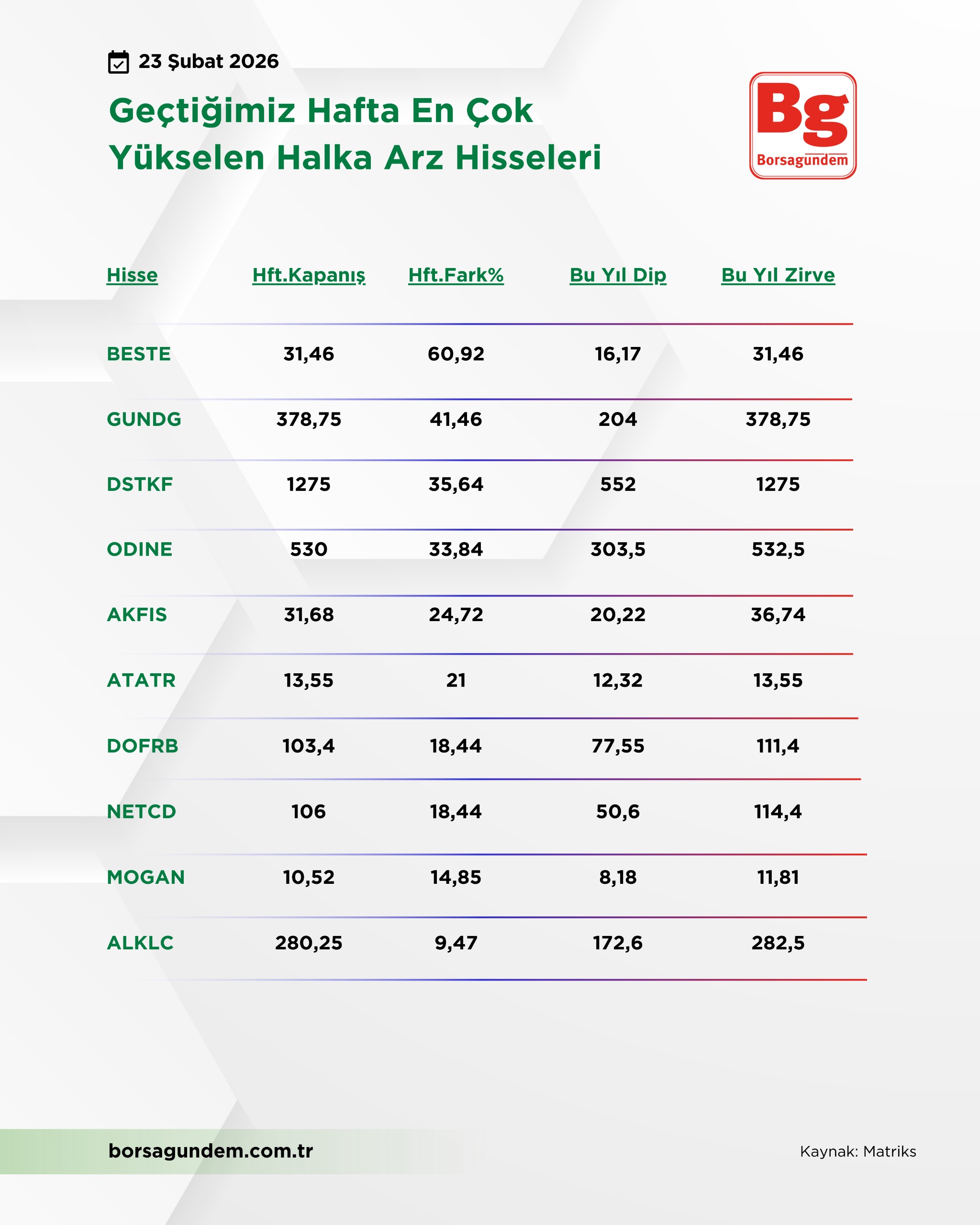 Halka Arz Artan 2302