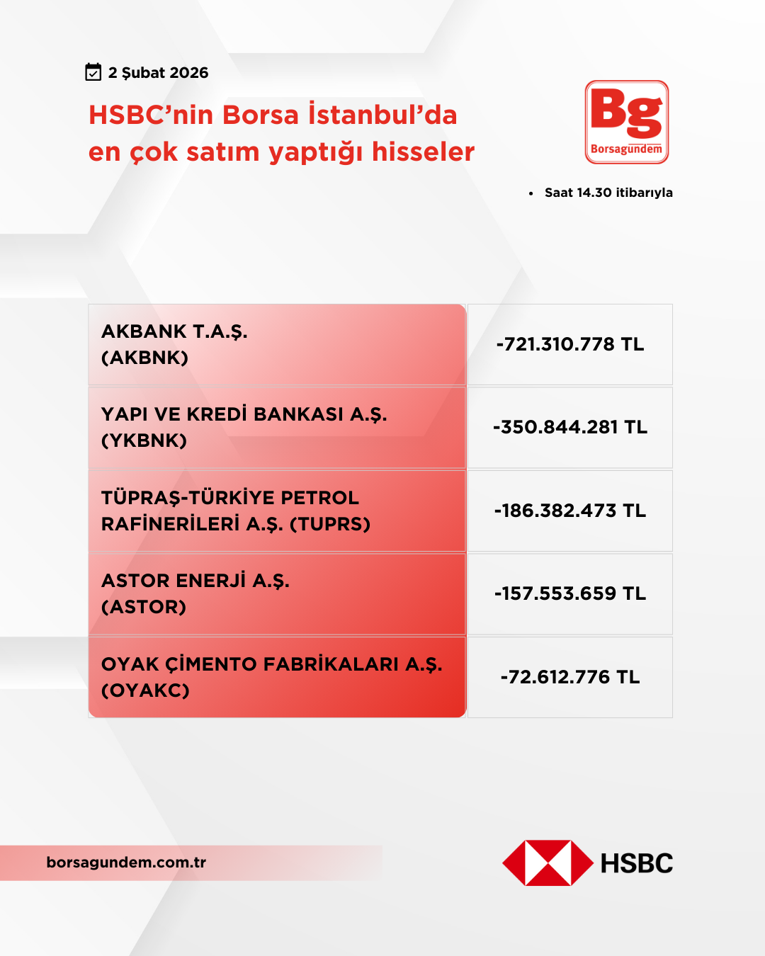 Hsbc 02022026 Satiş