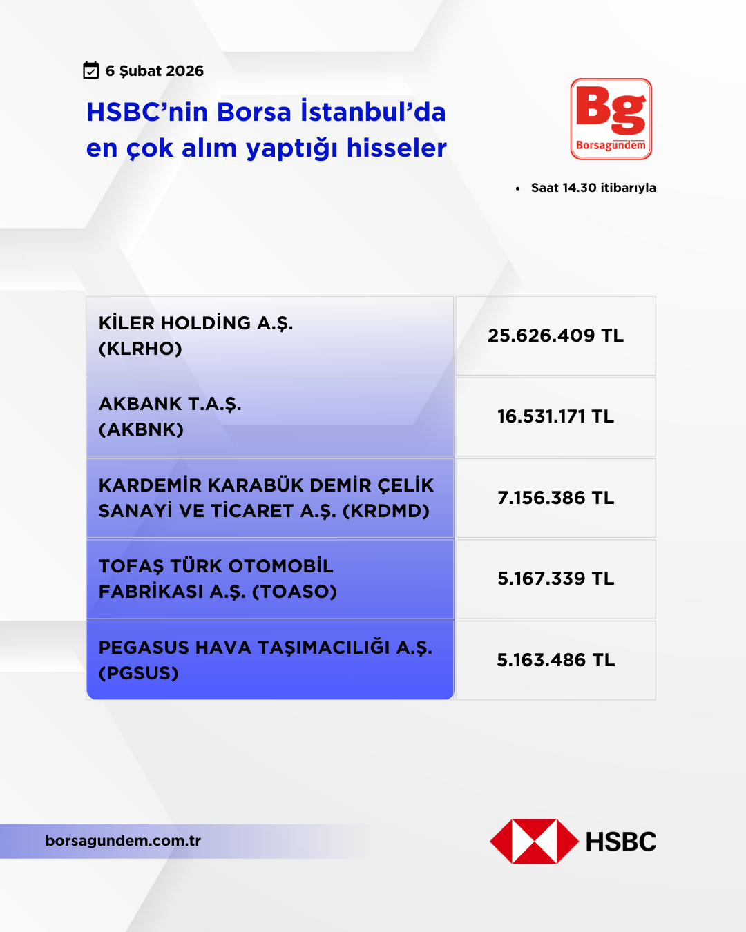 Hsbc 06022026 Aliş