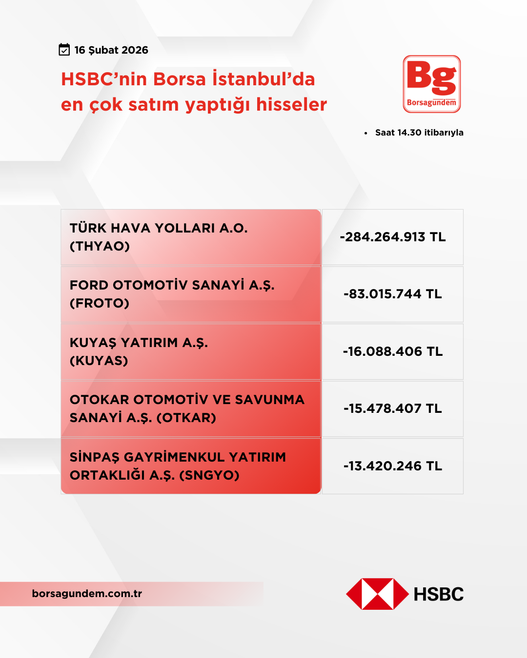 Hsbc 16022026 Satiş