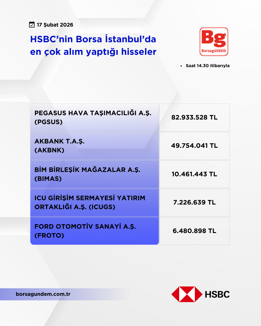 Hsbc 17022026 Aliş