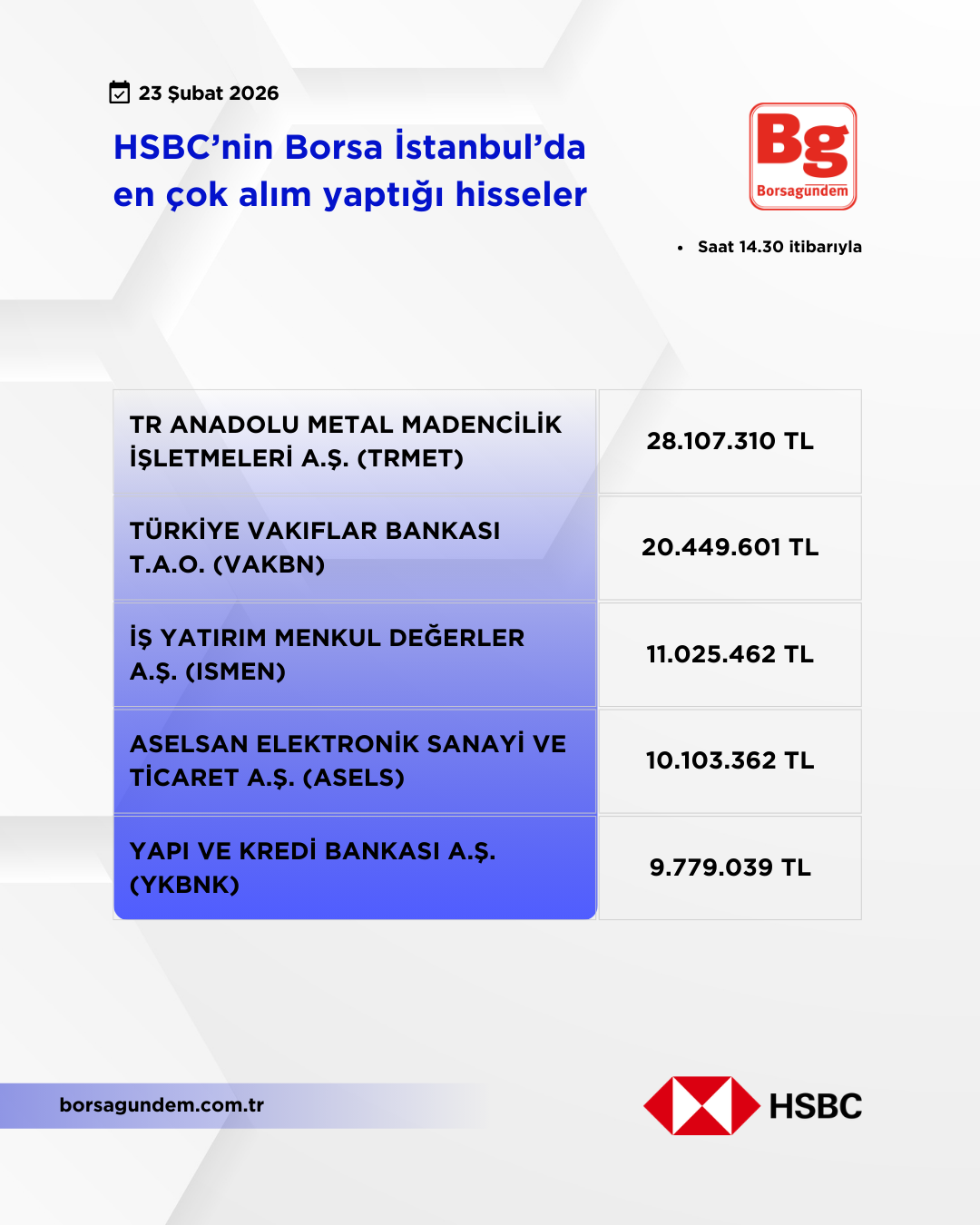 Hsbc 23022026 Aliş