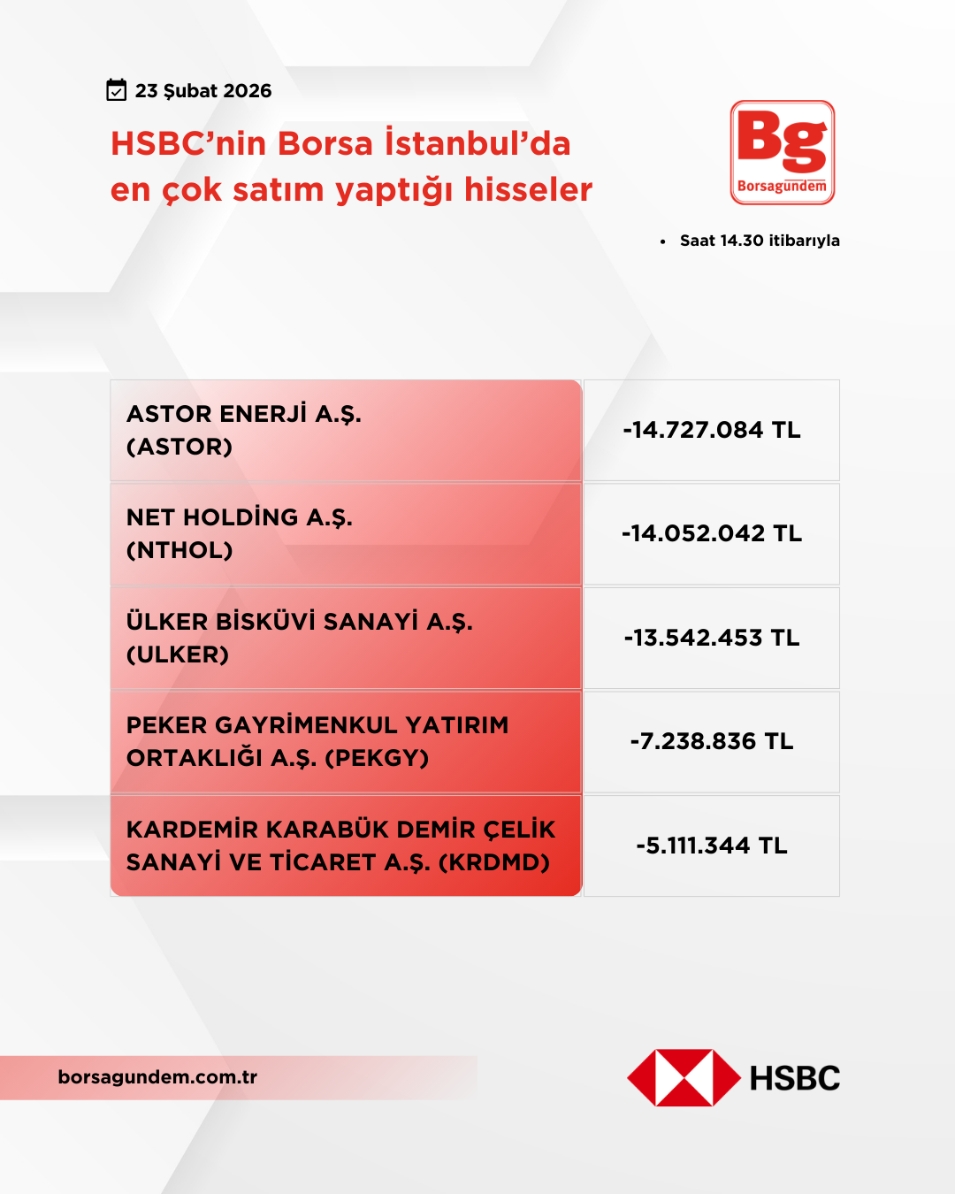 Hsbc 23022026 Satiş