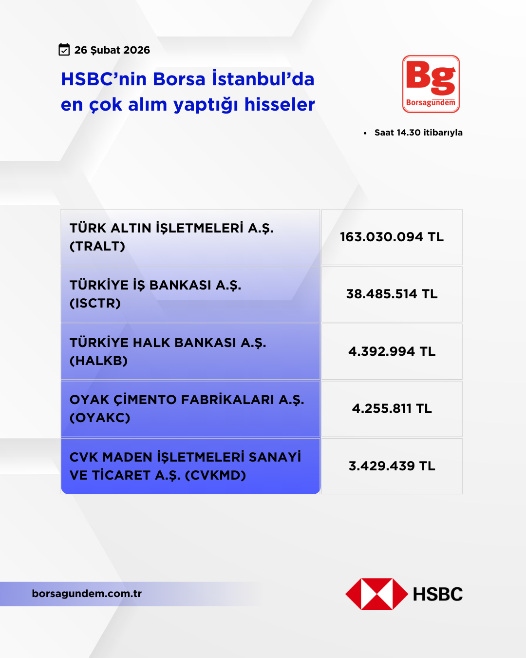 Hsbc 26022026 Aliş