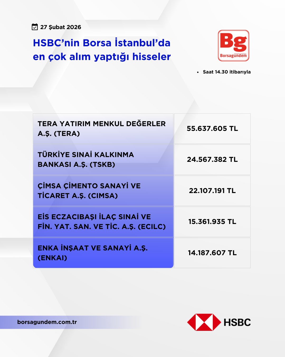 Hsbc 27022026 Aliş