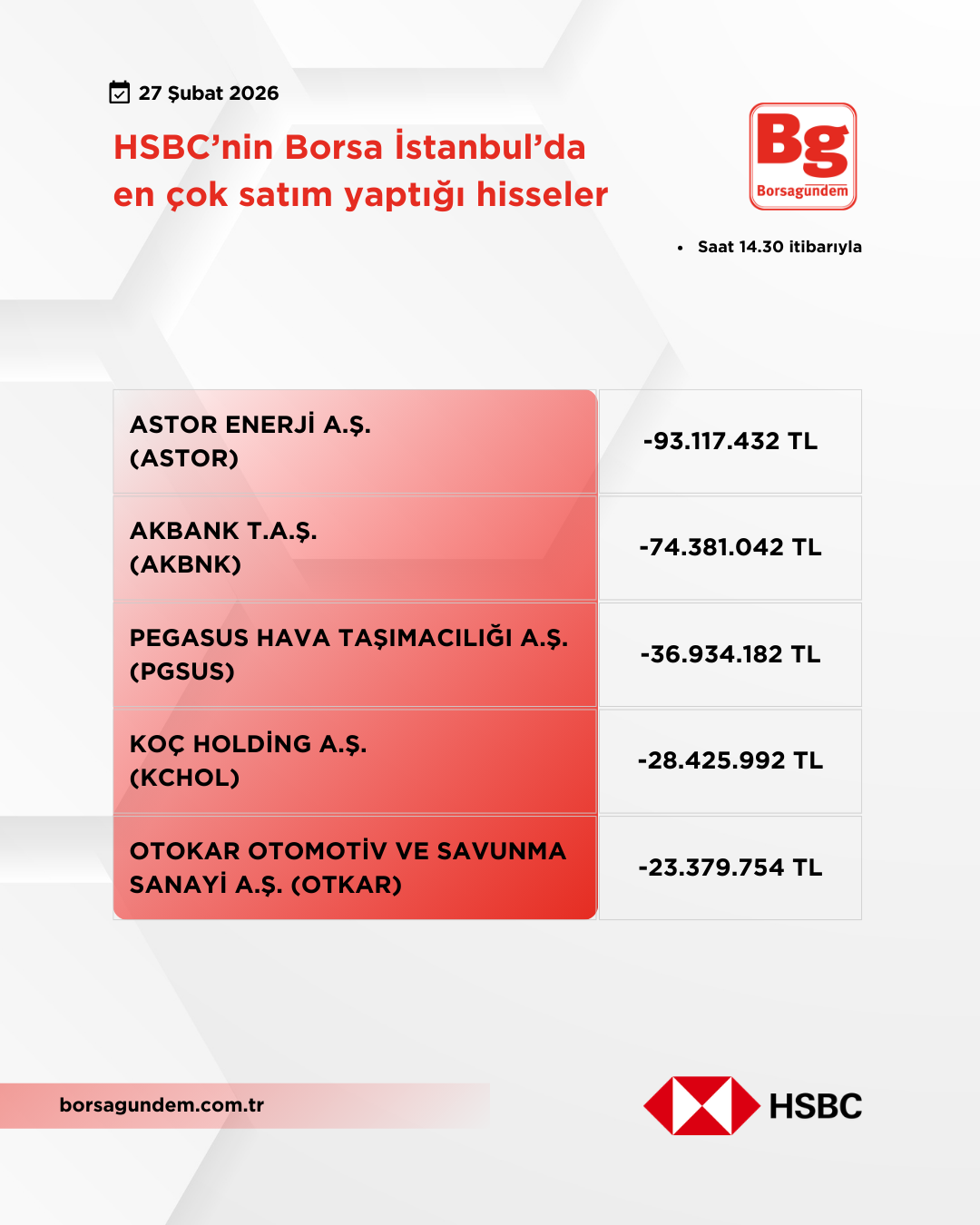 Hsbc 27022026 Satiş