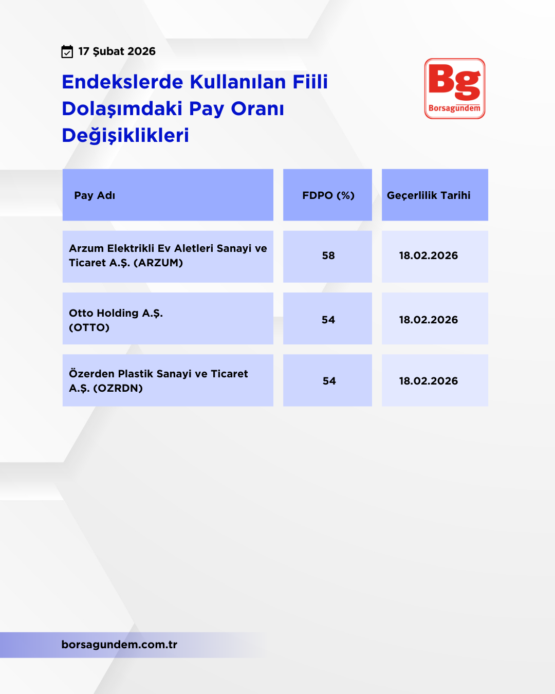 Kap Fi̇i̇li̇ Dolaşim 17022026