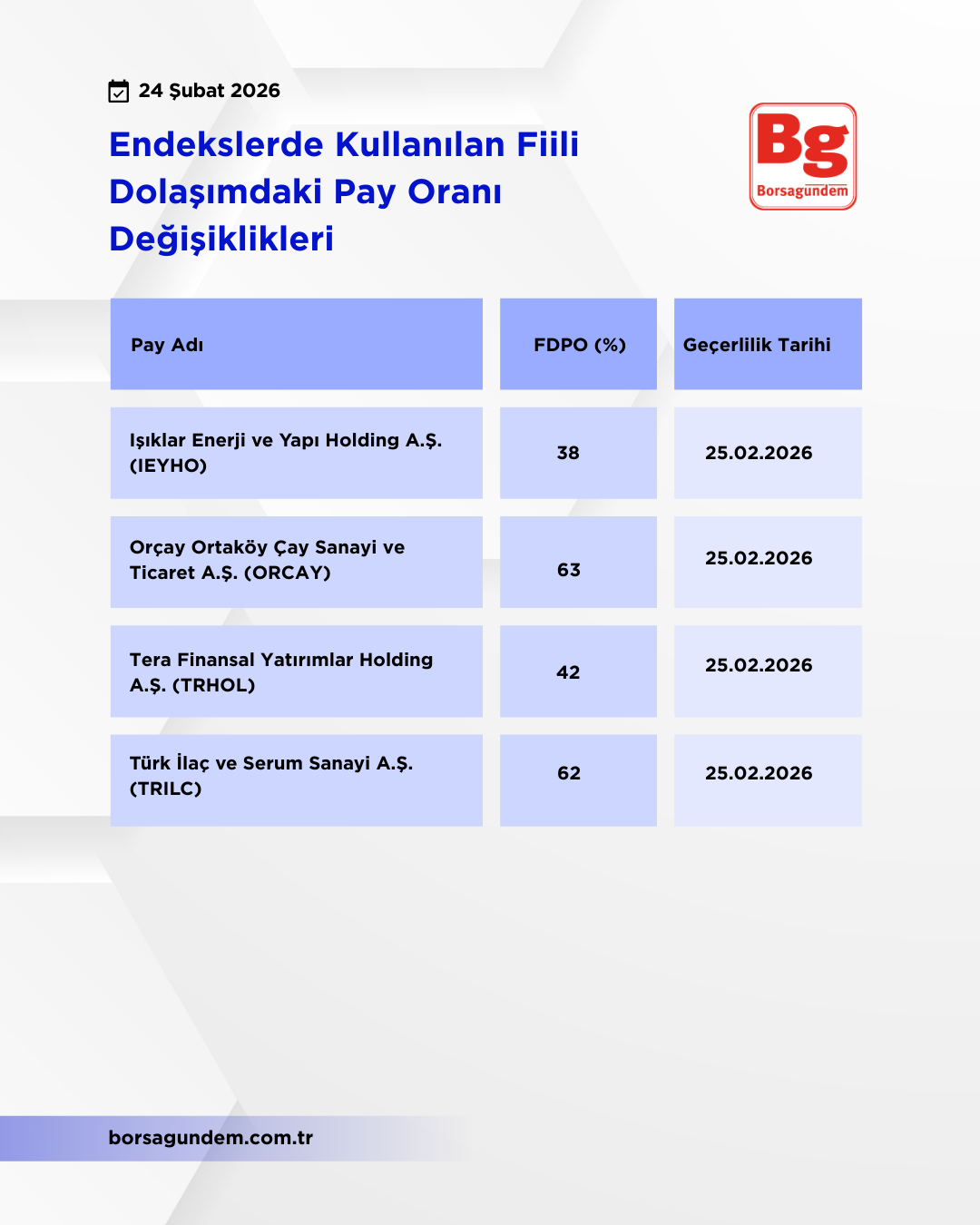 Kap Fi̇i̇li̇ Dolaşim 24022026
