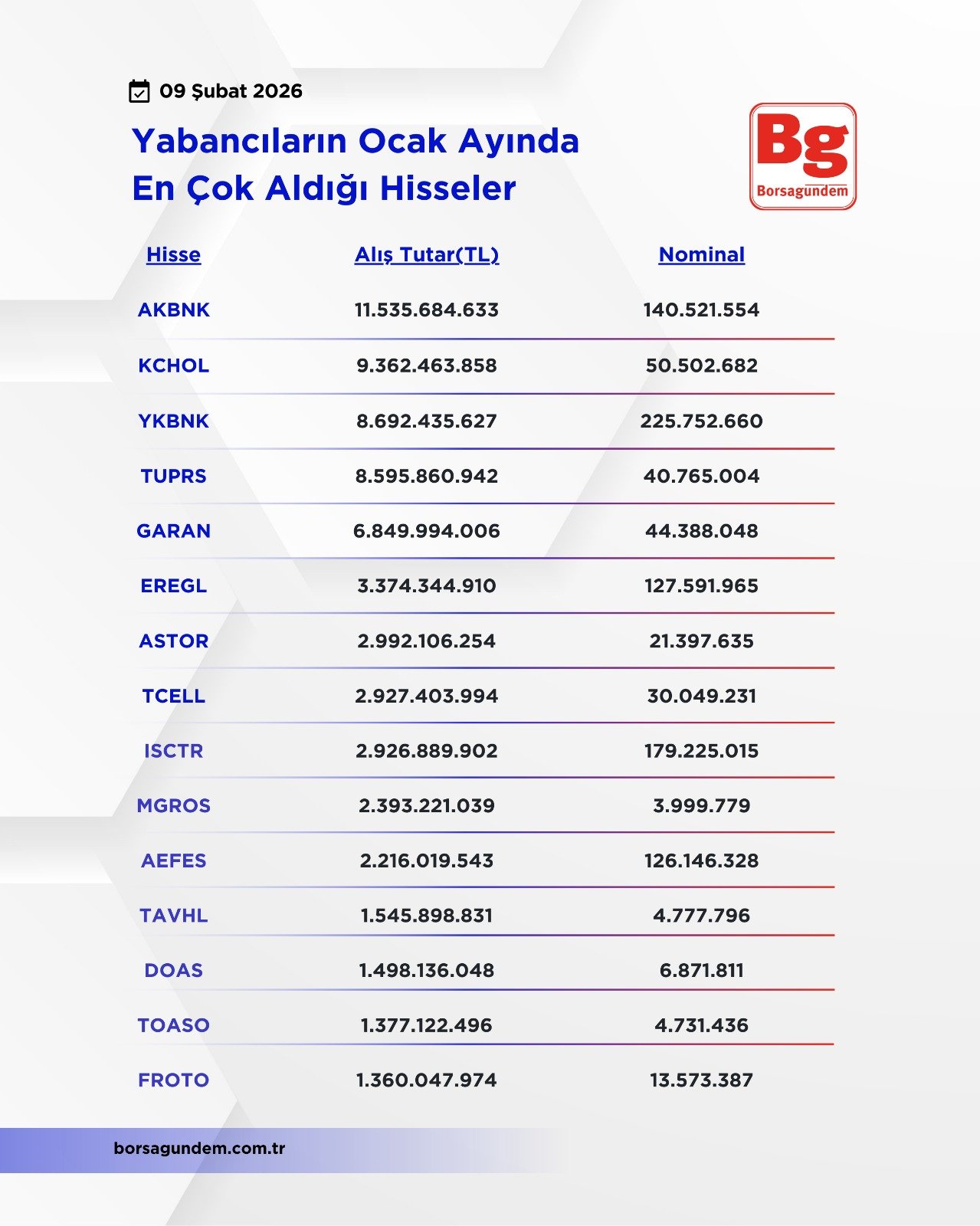Yabancı Alım 0902