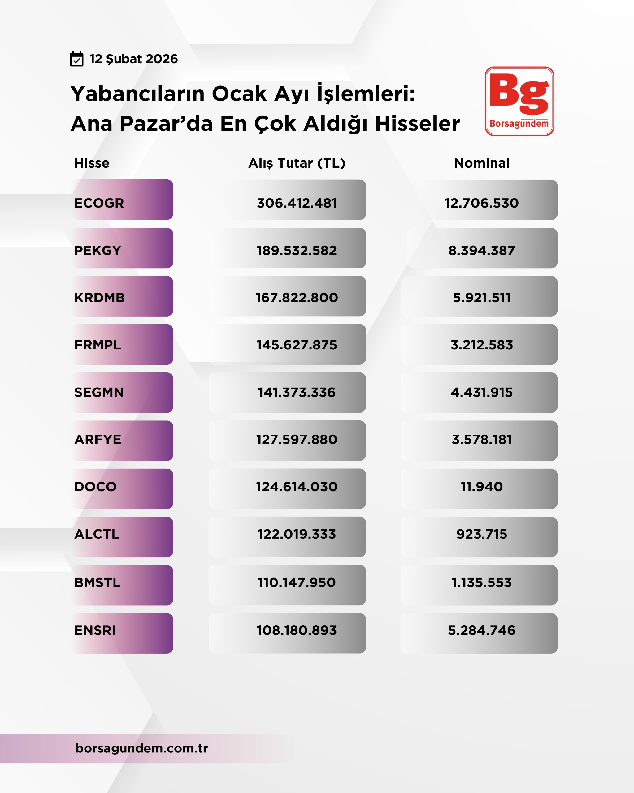 Yabanci Alım 1202 2